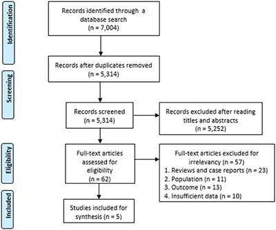 The Relationship Between Dysphagia and Pneumonia in Acute Stroke Patients: A Systematic Review and Meta-Analysis